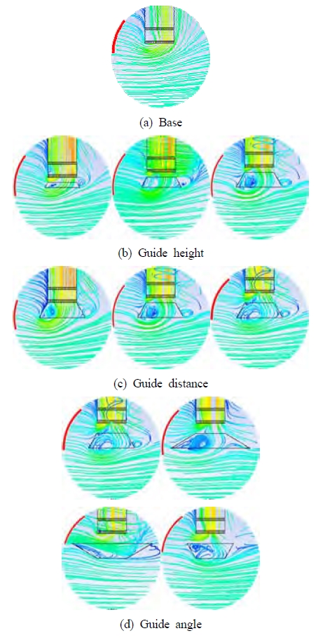Figure 7: