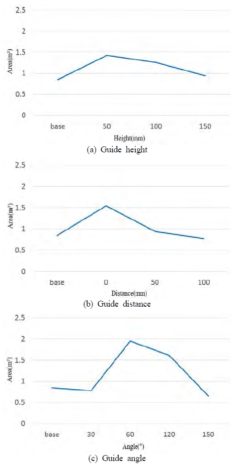 Figure 11: