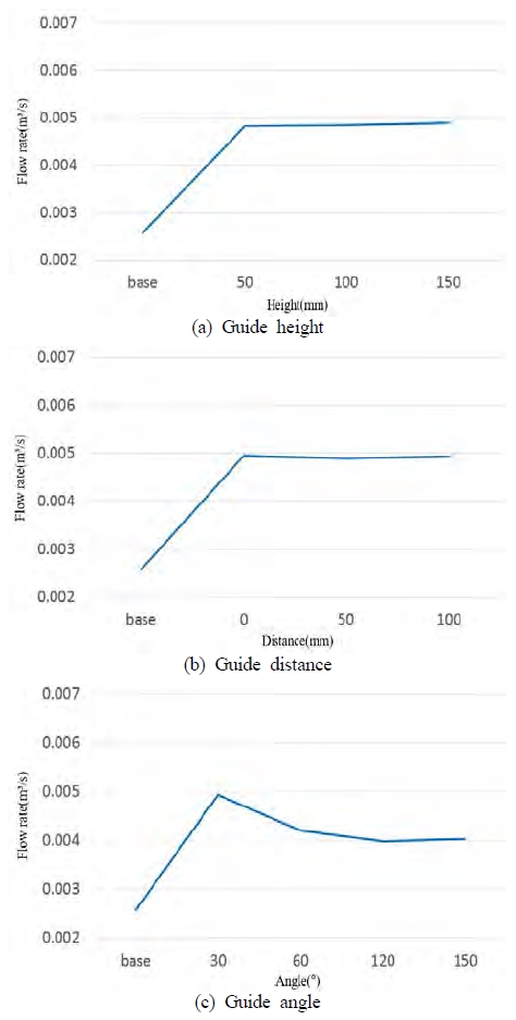 Figure 12: