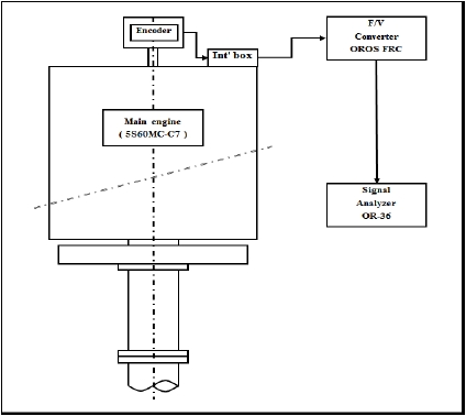 Figure 5: