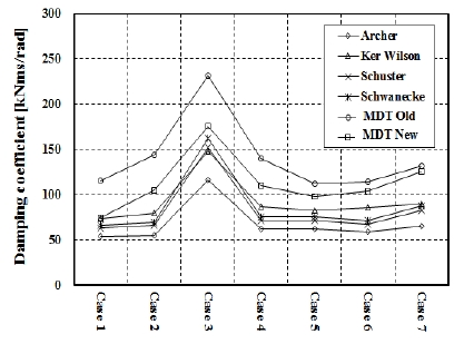 Figure 6: