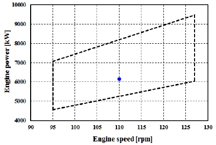 Figure 8: