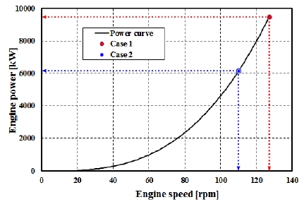 Figure 9: