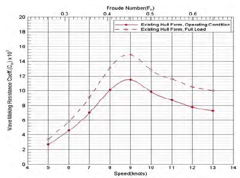 Figure 4: Figure 4: