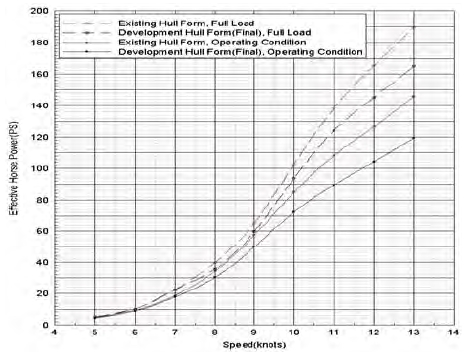 Figure 16: Figure 16: