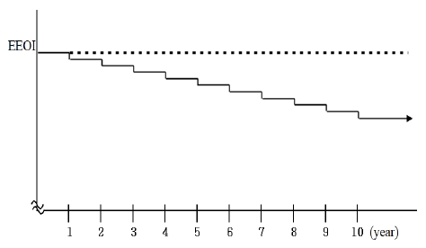 Figure 1: Figure 1: