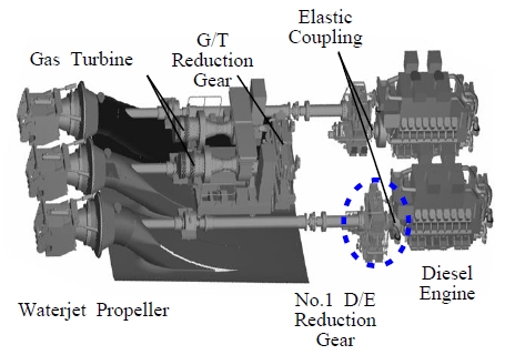 Figure 2:
