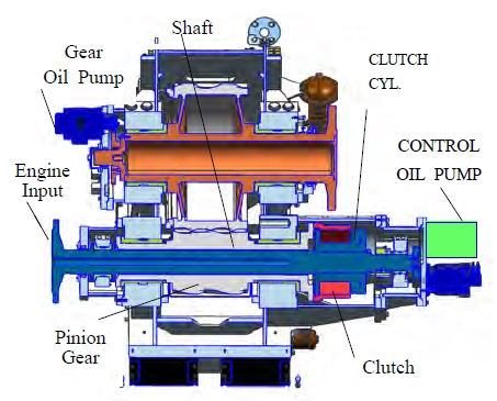 Figure 3: