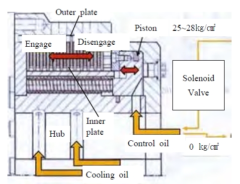 Figure 4: