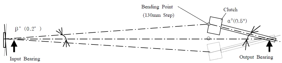 Figure 12:
