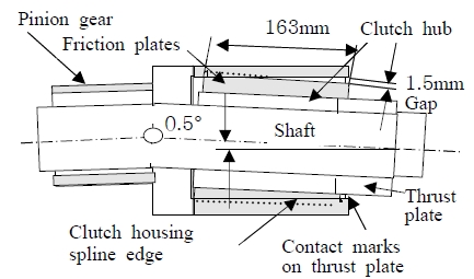 Figure 13: