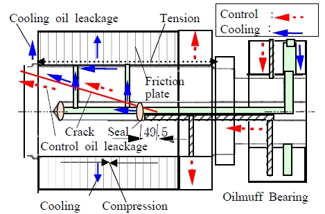 Figure 15: