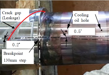 Figure 16:
