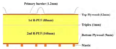 Figure 1: Figure 1: