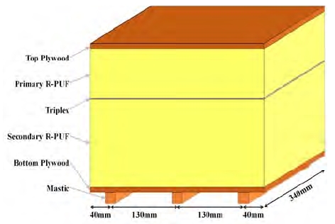 Figure 4: Figure 4: