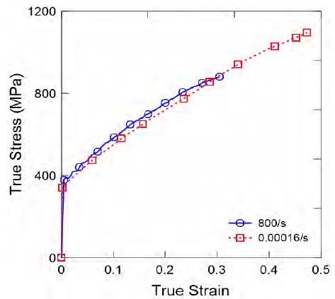 Figure 5: Figure 5: