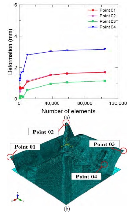 Figure 7: