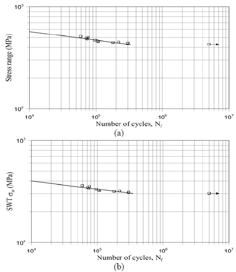 Figure 10: