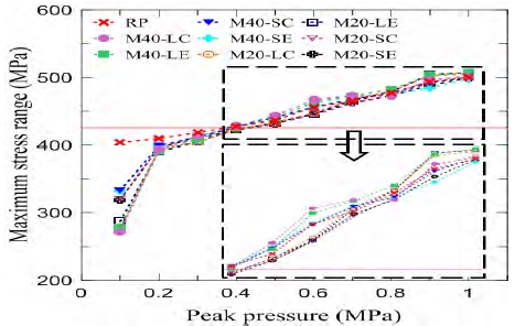 Figure 11: Figure 11: