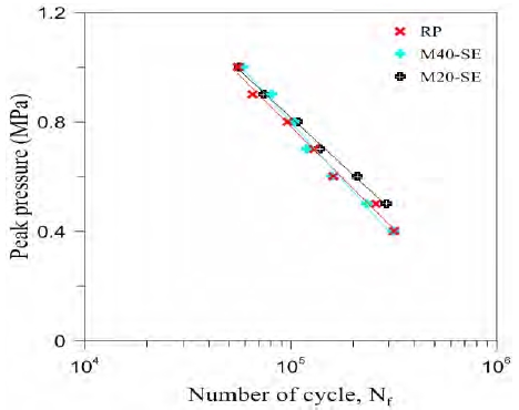 Figure 14: Figure 14: