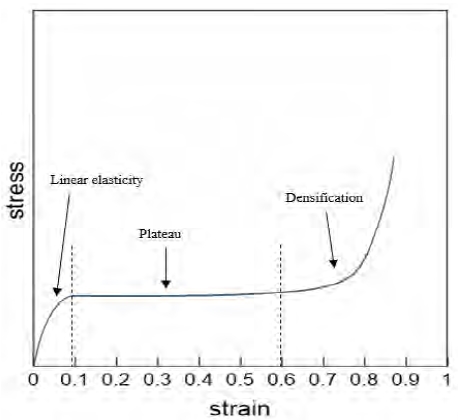 Figure 2: Figure 2: