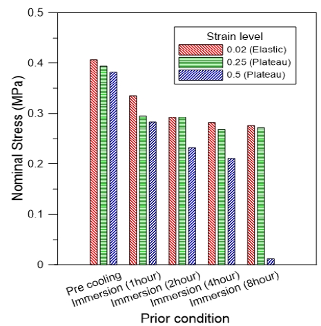 Figure 6: Figure 6: