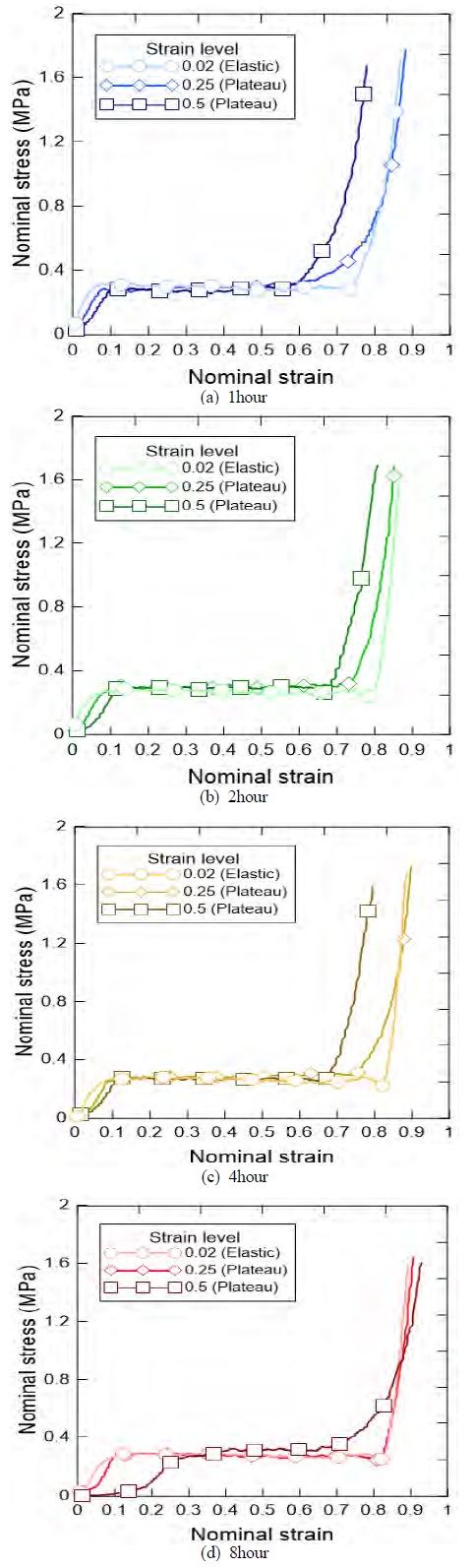 Figure 7: Figure 7: