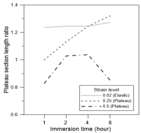 Figure 9: Figure 9: