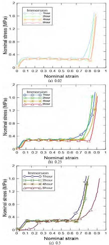 Figure 10: Figure 10: