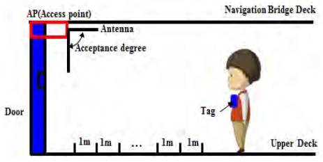 Figure 3: