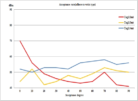 Figure 5: