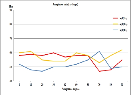 Figure 6: