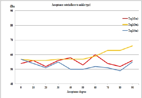 Figure 7:
