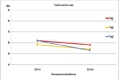 Figure 10:
