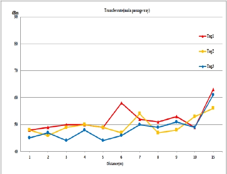 Figure 12: