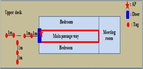 Figure 13: