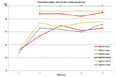 Figure 14: