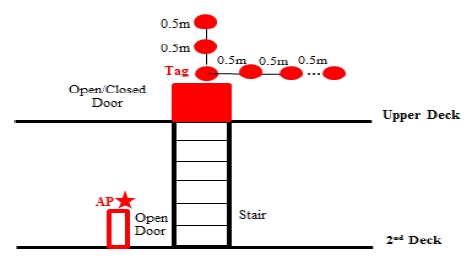 Figure 15: