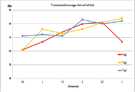 Figure 16:
