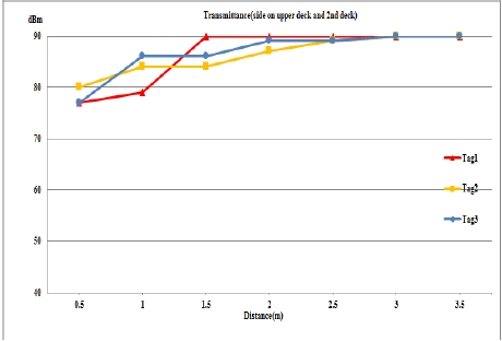 Figure 17: