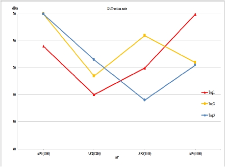 Figure 18: