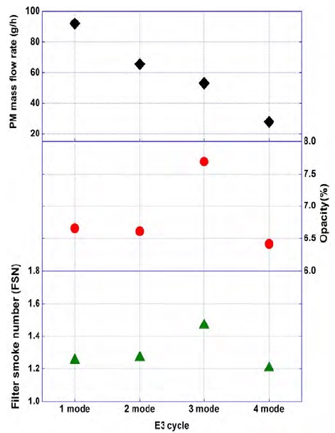Figure 2: Figure 2: