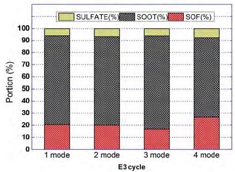 Figure 3: Figure 3: