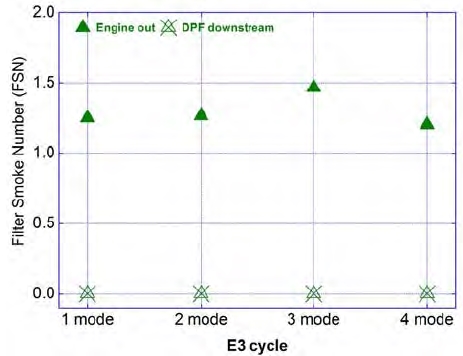 Figure 6: Figure 6: