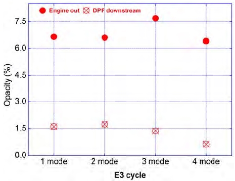Figure 7: Figure 7: