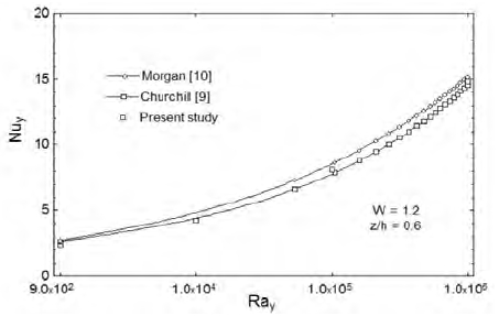 Figure 5: Figure 5: