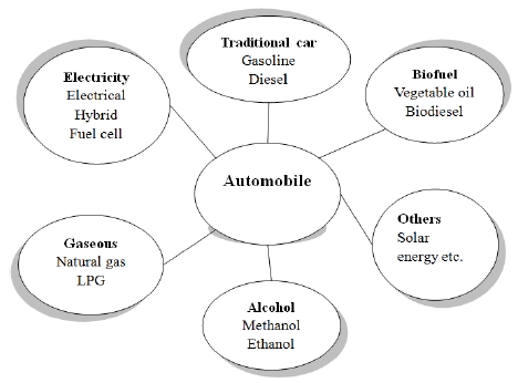 Figure 1: