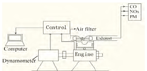 Figure 2: