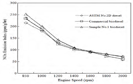 Figure 5: