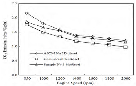 Figure 6: